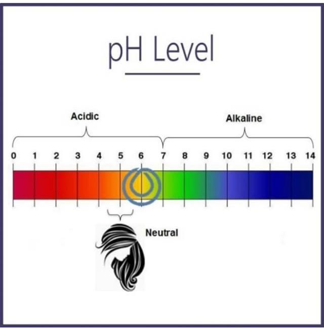 Monat is pH Balanced – Got Hair Issues? I've Got Solutions.